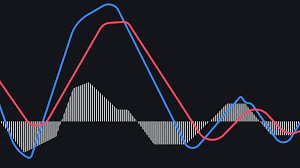MACD的组成部分与计算公式