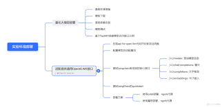 OpenAI API控制台示意图