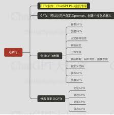 ChatGPT 3.5 和 4.0 版本的上传功能对比