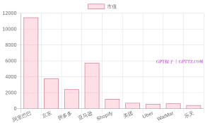 ChatGPT与图表工具生成流程图的流程图