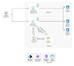 Azure 中的 OpenAI 服务示意图