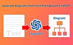 ChatGPT生成流程图的示例