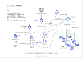 API Key生成示意图