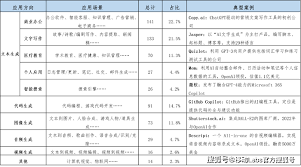 ChatGPT生成表格