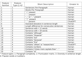 学习 ChatGPT 的方法和技巧