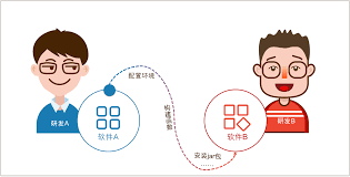 cURL安装和API密钥获取说明