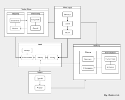 Python调用OpenAI API示意图