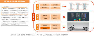 线控制动系统示意图