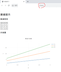 折线图示例截图