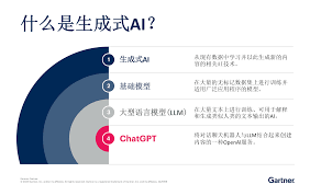 生成式 AI 技术