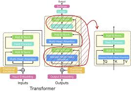 GPT的自回归Transformer结构