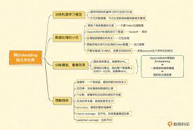 OpenAI Embedding示意图