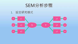 结构方程模型图示例