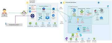 Azure OpenAI API 使用示例