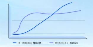 实时交通信息和离线地图示意