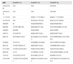 数据对比结果展示