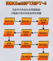 ChatGPT自定义设置示例