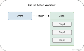 GitHub镜像站结构示意图