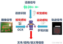 图片上传和描述生成示例