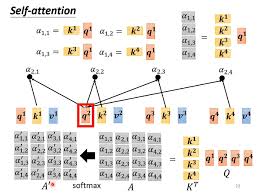 注意力机制图解