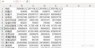 利用 ChatGPT 分析 Excel 数据