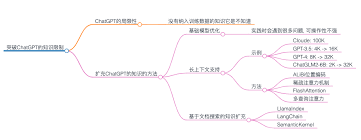 一、ChatGPT 查资料的方法