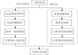 IPA分析法的示意图