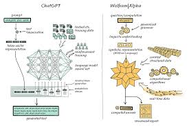 ChatGPT错误示例