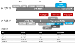 ChatGPT 技术优势