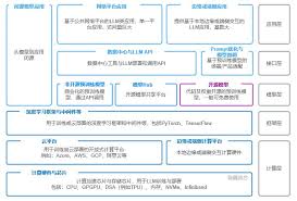 调试与优化示例