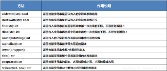 密码复杂度的图示