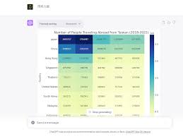 一、ChatGPT 上传 Excel 文件的方法