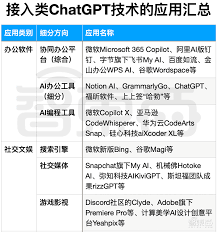 ChatGPT 在多领域的应用