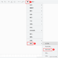 一、ChatGPT 生成流程图的方法