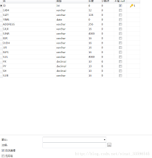 Navicat表设计器界面