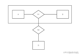 ER图各个元素示例