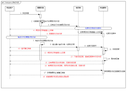 利用对话历史的示意图